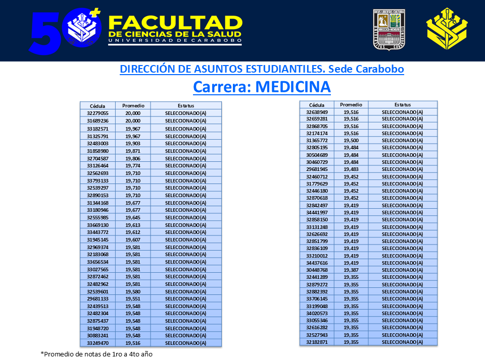 Diapositiva4-5 Inscripción méritos académicos B (Medicina, Bioanálisis, Psicología)