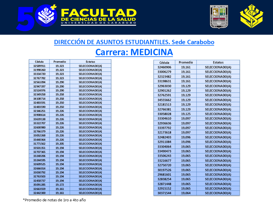 Diapositiva5-5 Inscripción méritos académicos B (Medicina, Bioanálisis, Psicología)