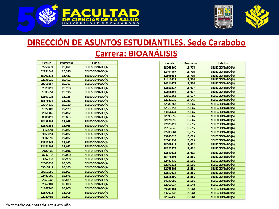 Diapositiva6-5 Inscripción méritos académicos B (Medicina, Bioanálisis, Psicología)