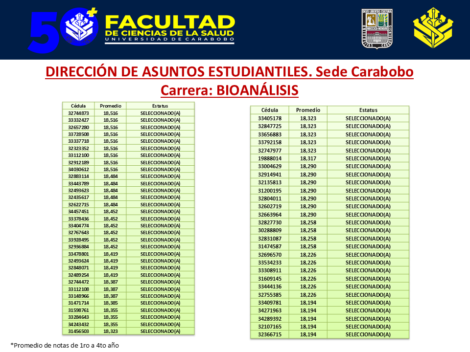 Diapositiva7-1 Inscripción méritos académicos B (Medicina, Bioanálisis, Psicología)