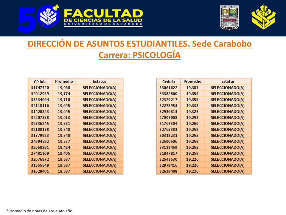 Diapositiva8-1 Inscripción méritos académicos B (Medicina, Bioanálisis, Psicología)